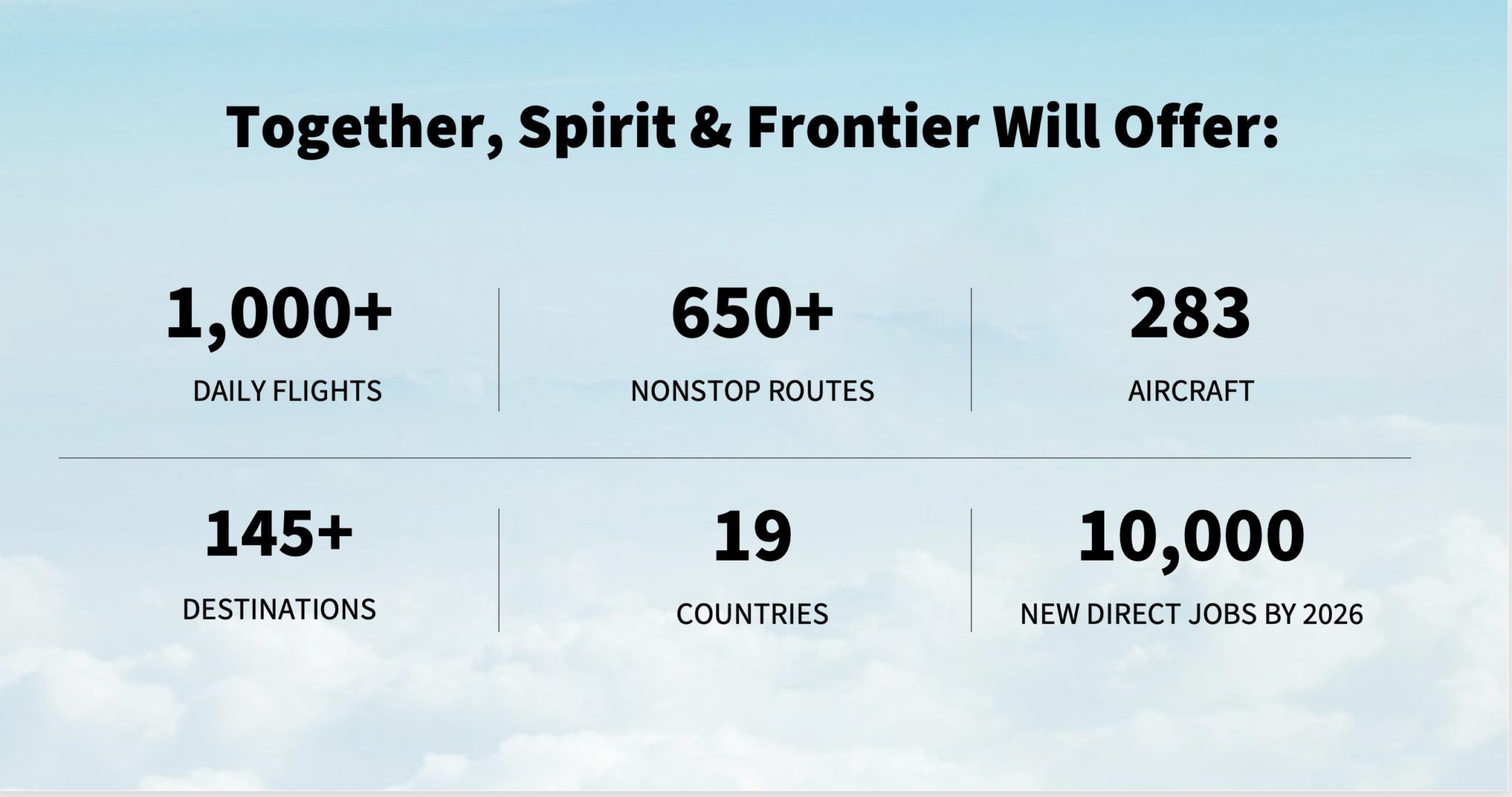 Spirit Airlines : Airlinereporter